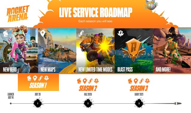 Rocket Arena Content Roadmap