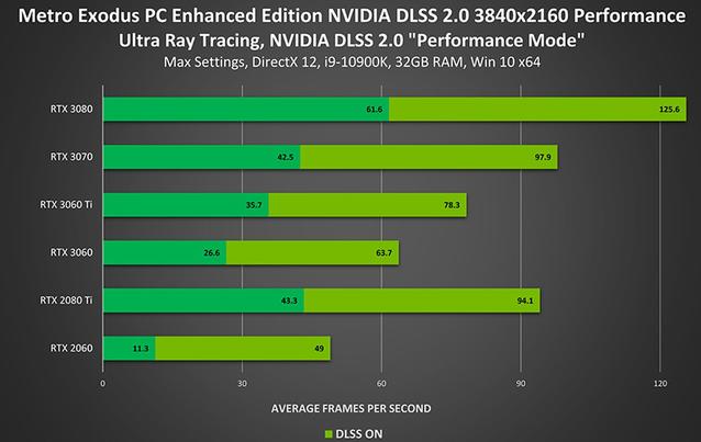 Metro Exodus Enhanced