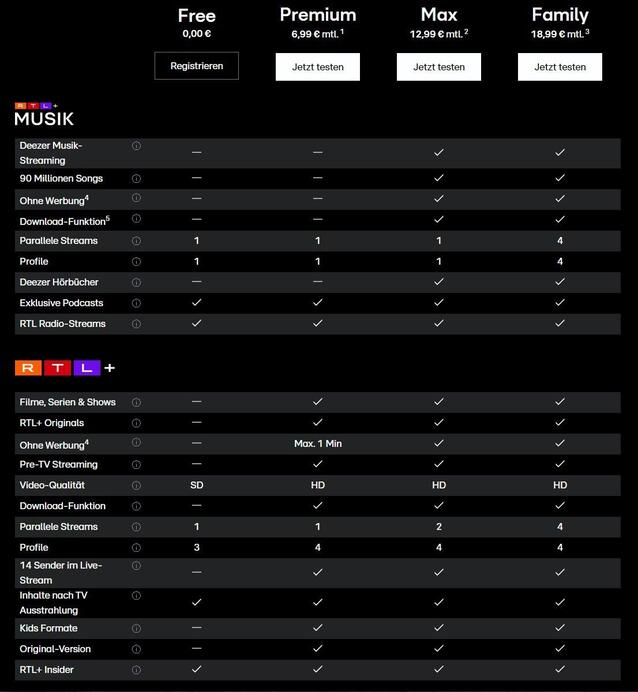 RTLplus Alle Abomodelle im Überblick