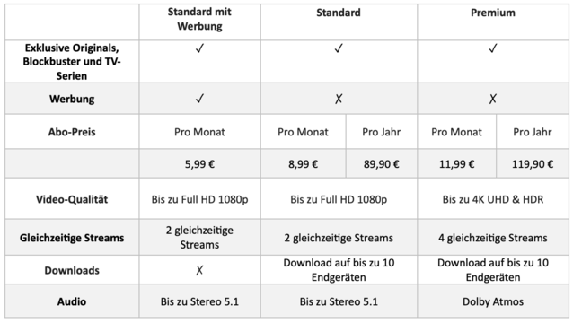 Neue Abo-Modelle bei Disney+ ab dem 1. November 2023